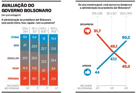 Pesquisa Exclusiva Derrotado Nas Elei Es Municip Veja