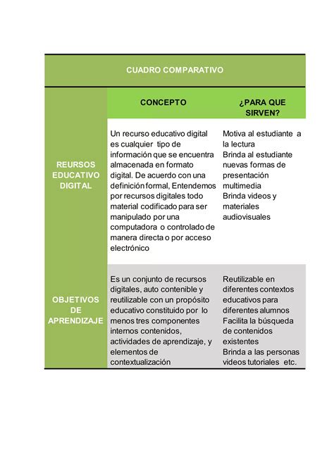 Cuadro Comparativo Pdf