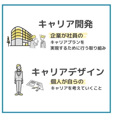 【事例あり】キャリア開発とは？ 必要性や具体的な方法を紹介 リカレント