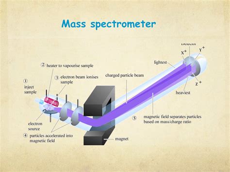 Principles Of Mass Spectrometric Analysis Mass Spectrometry Lecture 1 Power Point