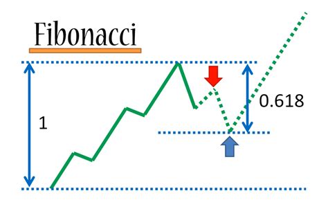 Moving Average Và Macd Forex Gold Trading Kênh đào Tạo Tư Vấn Về