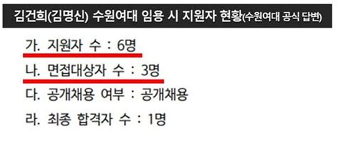 민주당 김건희 면접 본 적 없다더니수원여대 임용 때 3대 1 면접 네이트 뉴스