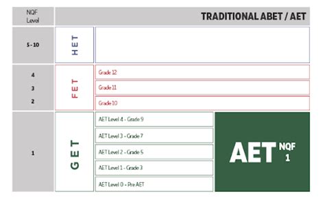 Abet Level 4 Vs Nqf 4 What Is The Difference Triple E Training