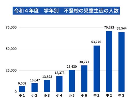 不登校になる原因は？文科省の情報から増加の背景や対応法を解説！