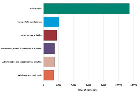 Self Employment Income Support Scheme Statistics December 2021 GOV UK