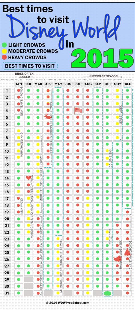 Disney World Crowd Calendar Best Times To Go Disney