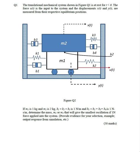 Solved Q The Translational Mechanical System Shown In Chegg