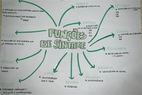 Sintaxe Da Lingua Portuguesa Retoedu