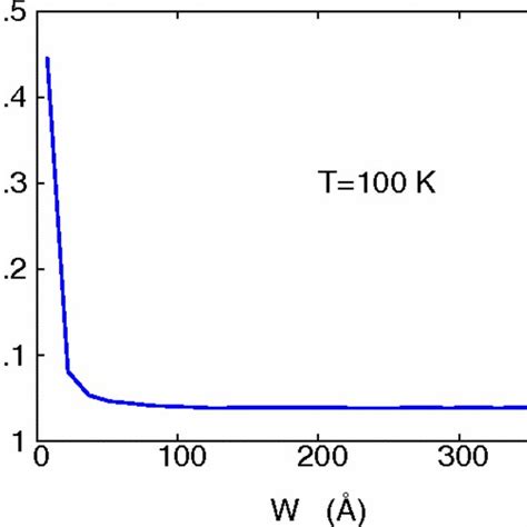 Color Online Convergence For The Thermal Conductance Of The Graphene