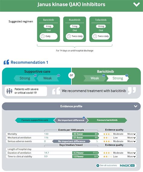 2019 冠状病毒病（covid 19） 治疗流程 Bmj Best Practice