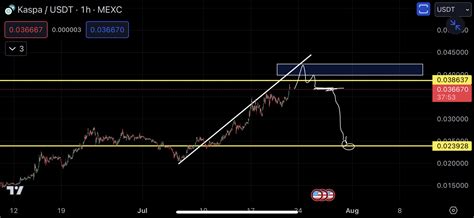 Cbgbull On Twitter Kas One More Squeeze Pls Https T Co