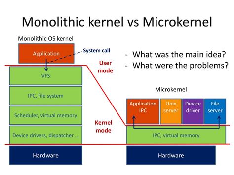 Ppt Microkernels Virtualization Exokernels Powerpoint Presentation