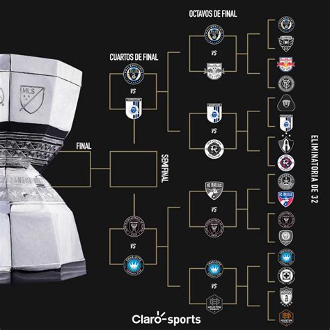 Leagues Cup 2023 Así se juegan los cuartos de final fechas horarios