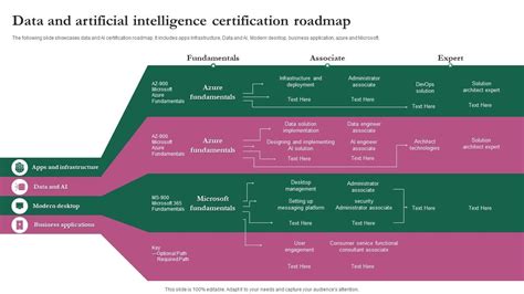 Data And Artificial Intelligence Certification Roadmap Ppt Template