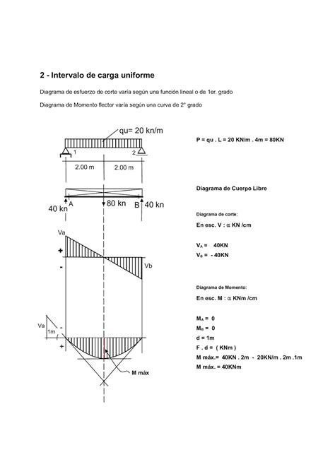 Estructuras Uno Diagramas de Características Esfuerzos en las