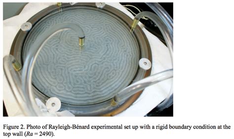 Rayleighb Nard Convection