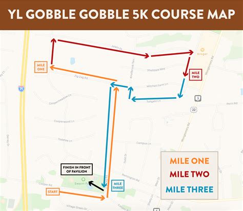 YL Gobble Gobble 5K - MAPS