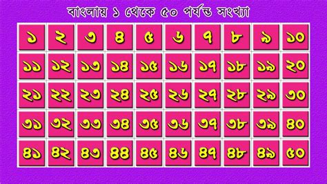 Learning Bangla Numbers 1 To 50 ১ থেকে ৫০ পর্যন্ত বাংলা সংখ্যার