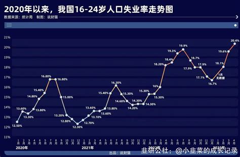 经济数据解读 韭研公社