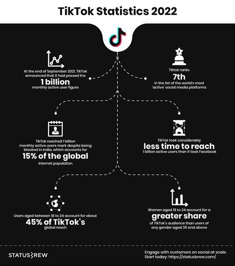 100 Social Media Statistics For 2022 [ Infographic] Statusbrew