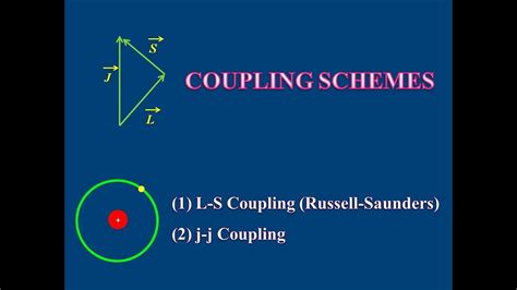 Coupling Schemes L S And J J Coupling Lecture 4 YouTube