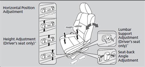 Honda Odyssey Owners Manual Adjusting The Seat Positions Adjusting