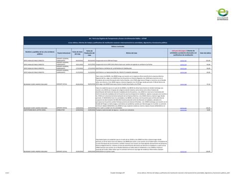 Nombres y apellidos de las y los servidores públicos Puesto