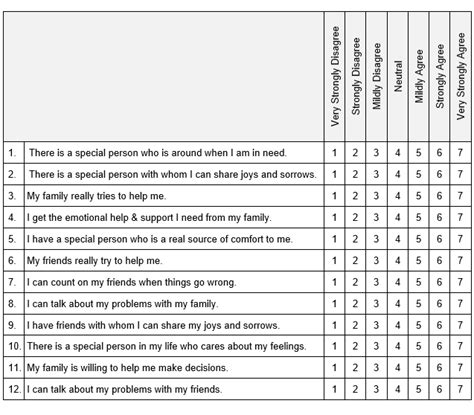 Perceived Social Support Mspss Greenspace Mental Health Knowledge Base