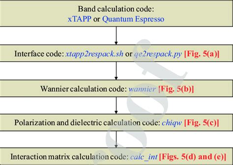 Flow Diagram Of An Ab Initio Derivation For An Effective Low Energy