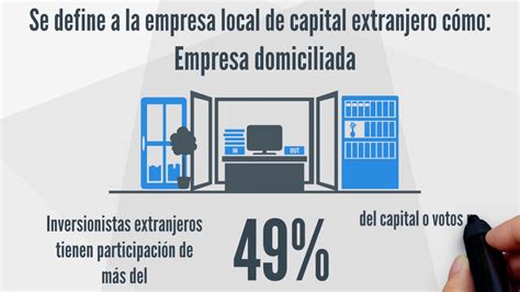 Regulaci N De La Inversi N Extranjero Directa En Argentina Biz Latin