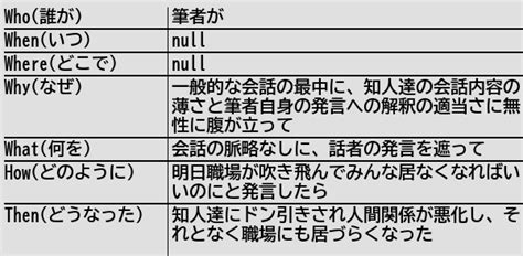 健常者エミュレータ事例集wiki On Twitter 新規記事 他者の会話を遮って脈略にない議題を持ち出してはいけない 健常者