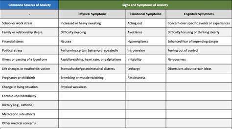 Anxiety Disorder Chart