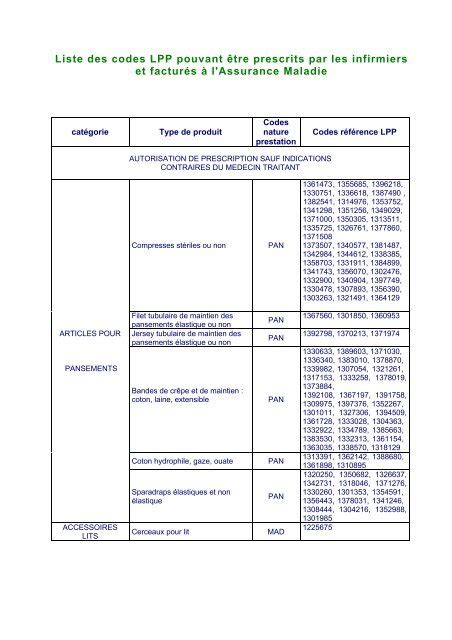 Liste Des Codes Lpp Pouvant Tre Prescrits Par Les Psa Auvergne