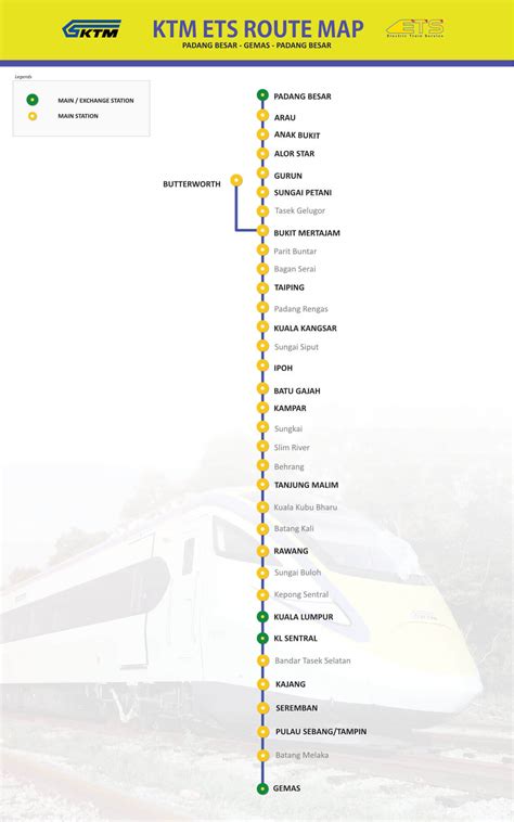 Harga Tiket Ets Ke Padang Besar 2021 Ets Ekpres Kl Sentral To Penang