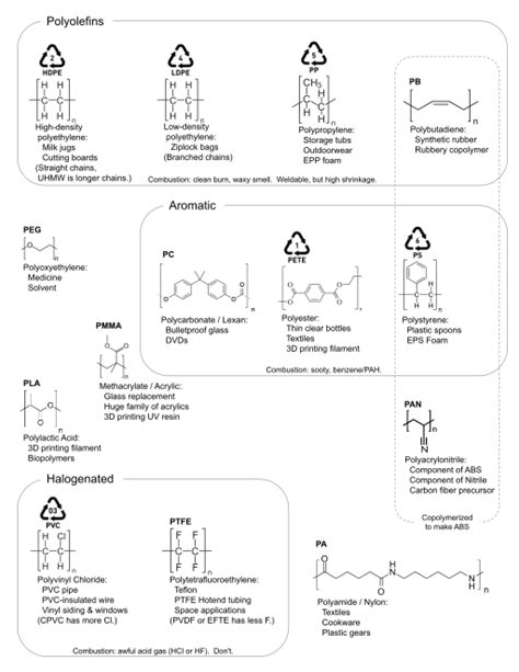 Fileplastics Summarysvg Wikimedia Commons