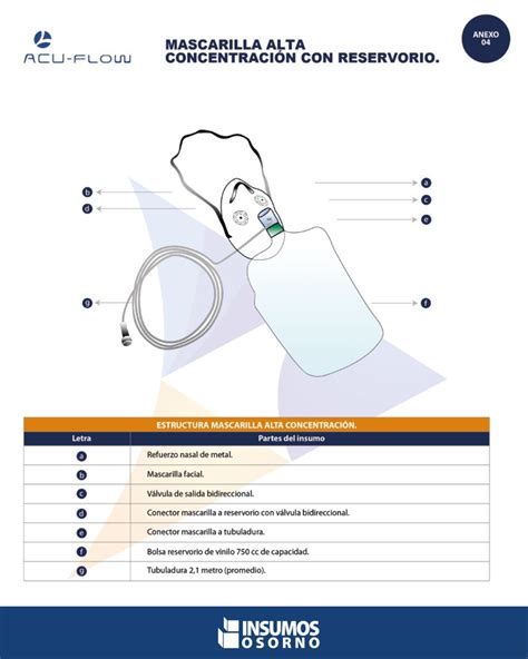 Mascarilla Alta Concentraci N Con Reservorio Pedi Trica Adulto