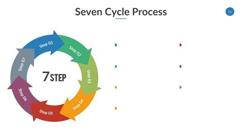 Cycle Process Powerpoint Youtube