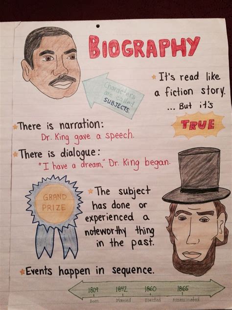 Elements Of A Biography Anchor Chart  Biographies Anchor Chart Reading Anchor Charts