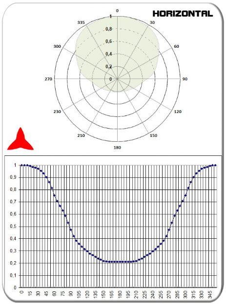 Aryckm B X Fm Directional Yagi Antenna Elements Mhz