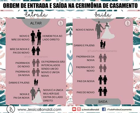 Ordem de entrada dos pais e padrinhos no casamento Jéssica Bonaldi