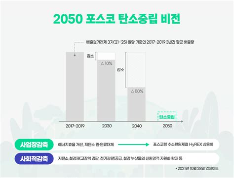 에너지 지식창고 ① 수소로 만드는 그린철강시대 포스코뉴스룸