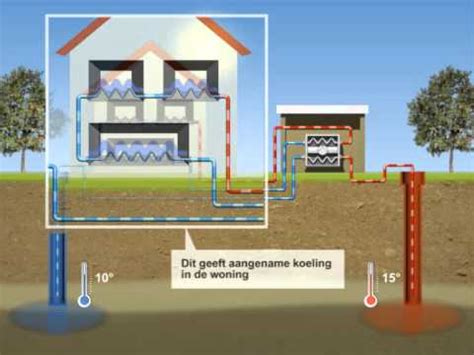 Werking Warmte Koude Opslag In Westerheul Iv Vinkeveen Youtube