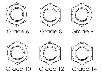 Bolt And Nut Grade Chart - Best Picture Of Chart Anyimage.Org