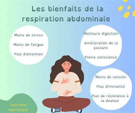 Les Bienfaits De La Respiration Abdominale