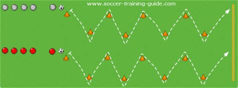 Great Soccer Dribbling Drills You Should Put Into Practice