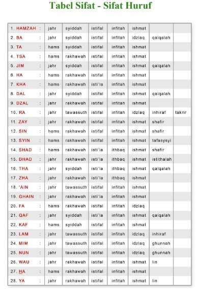 Makharijul Huruf Dan Sifat Huruf Belajar Gambar Makhorijul Huruf