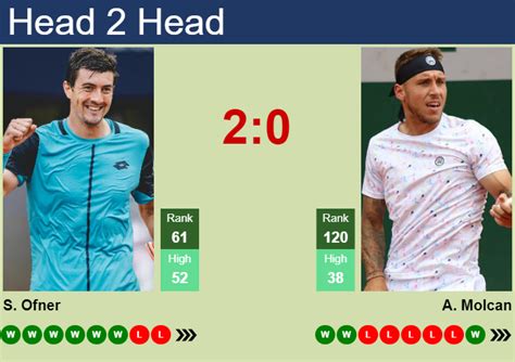 H H Prediction Of Sebastian Ofner Vs Alex Molcan In Kitzbuhel With