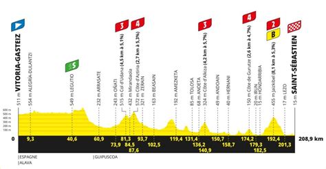 Tour De France Alle Etappen Mit Profil Und Karte Seite Von