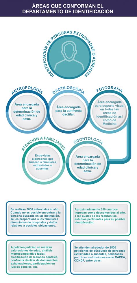 Instituto De Ciencias Forenses PROCEDIMIENTO