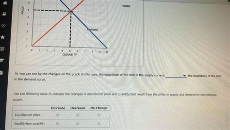 Solved The Following Graph Shows A Market Supply Curve In Chegg